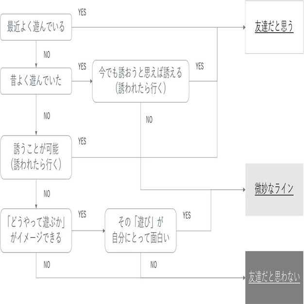 友達がいない人 じゃじゃまる Note