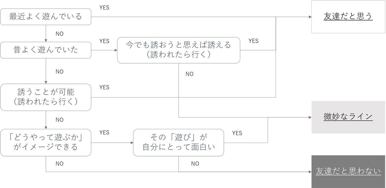 友達がいない人 じゃじゃまる Note 友達がいない人 じゃじゃまる Note
