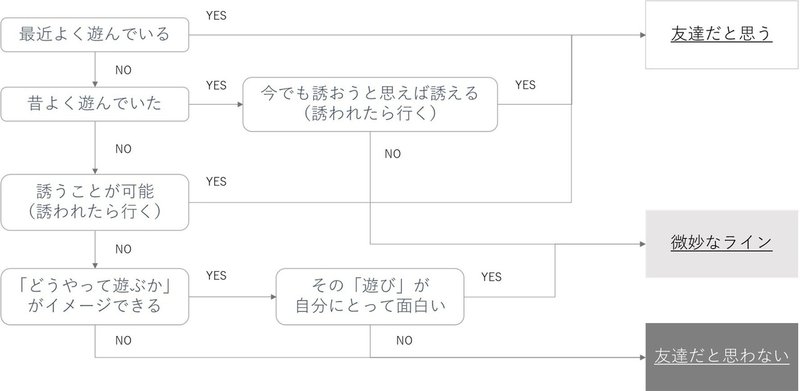 図1