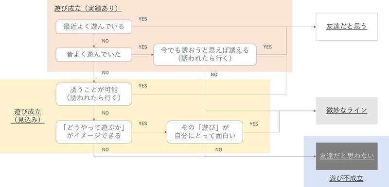友達がいない人 じゃじゃまる Note 友達がいない人 じゃじゃまる Note