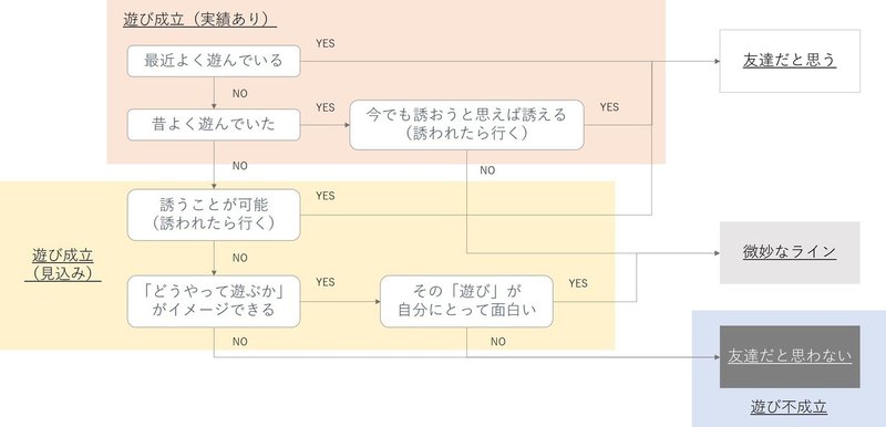 図2