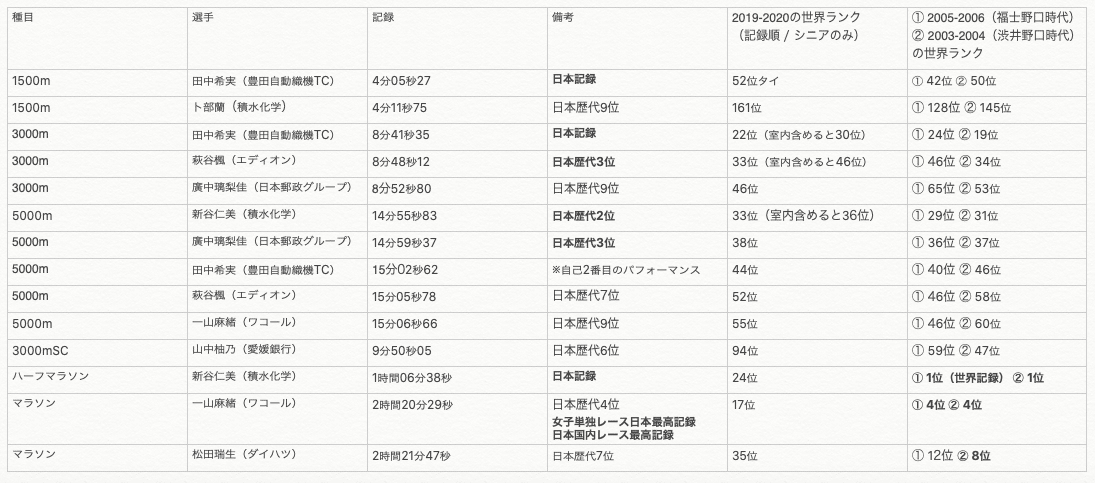 スクリーンショット 2020-09-23 18.05.41