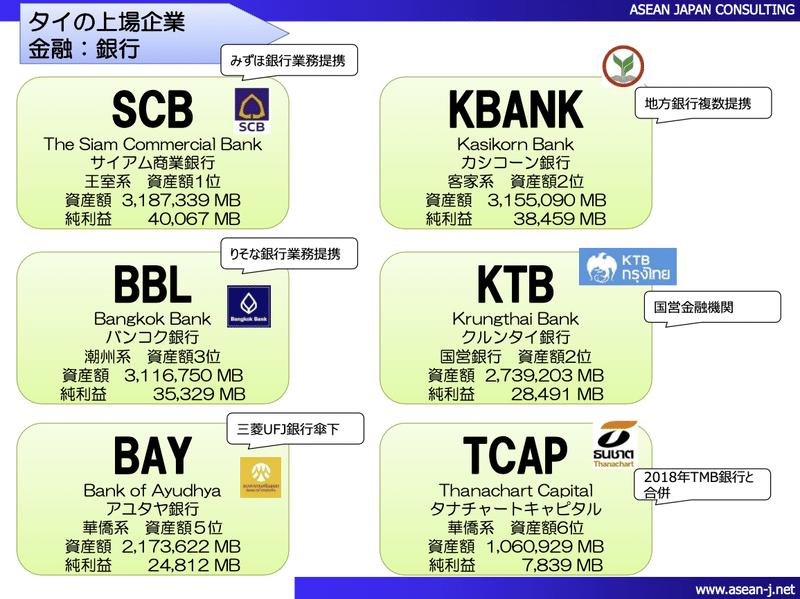 タイの金融 Sat Asean Japan Consulting Note