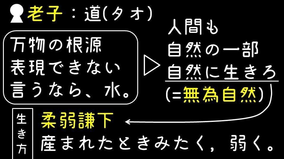 指導案 強いってなに 老子 荘子 ゆとりんり Note
