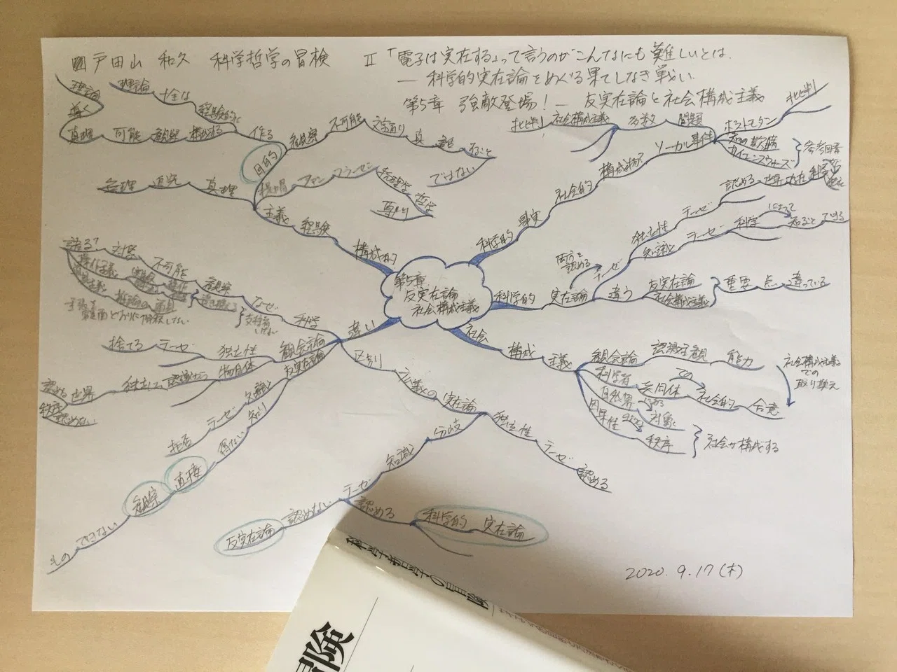 読書メモ 戸田山和久 科学哲学の冒険 第5章 強敵登場 反実在論と社会構成主義 反実在論とは 知識テーゼを認めない 直接観察できないものは知り得ない という立場をとります Tomoko Nakasaki 中崎 倫子 Note