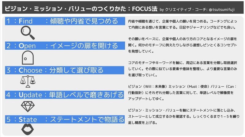 保存版 人生に迷うひとへ クリエイティブ コーチが教える ビジョン ミッション バリューのつくりかた 事例 Zapass編 堤 藤成 クリエイティブ ディレクター Fez Note 保存版 人生に迷うひとへ クリエイティブ コーチが教える ビジョン ミッション バリューのつくりかた 事例 Zapass編 堤 藤成 クリエイティブ ディレクター Fez Note