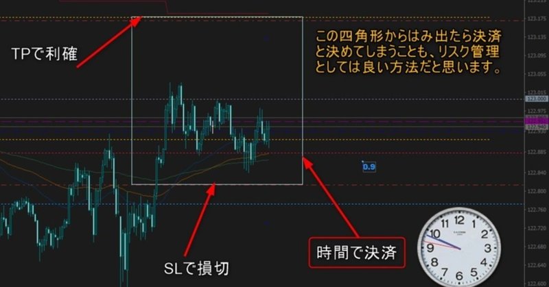 16 今日もpivot手法 ポジション保有したら四角形を意識している話 結果は損切となりました あおここ Fx Note 16 今日もpivot手法 ポジション保有したら四角形を意識している話 結果は損切となりました あおここ Fx Note