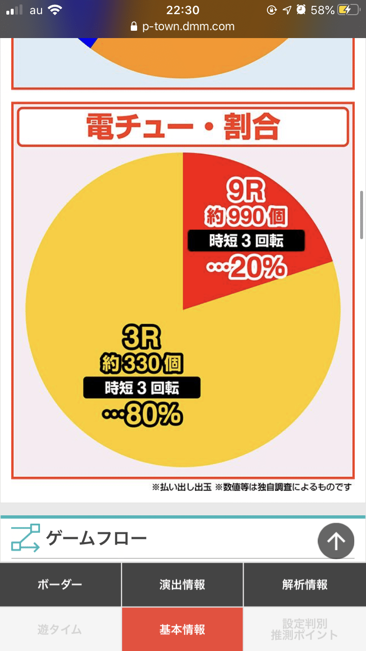 初心者でも分かる大工の源さんー超韋駄天ー コウキ Note 初心者でも分かる大工の源さんー超韋駄天ー コウキ Note