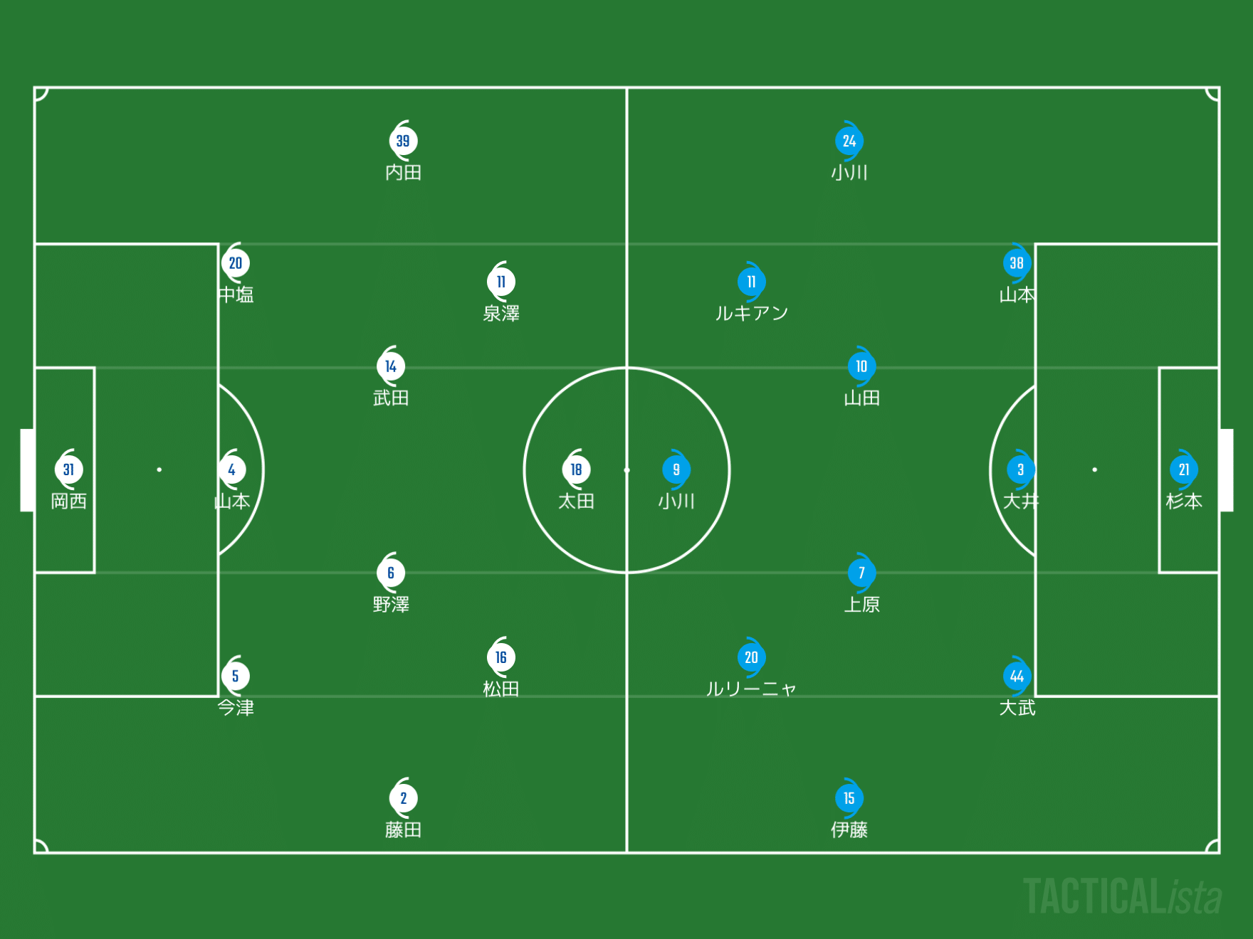 J2第21節 ジュビロ磐田vsヴァンフォーレ甲府 Y Note J2第21節 ジュビロ磐田vsヴァンフォーレ甲府 Y Note