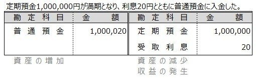 さまざまな預金 しぃ Note