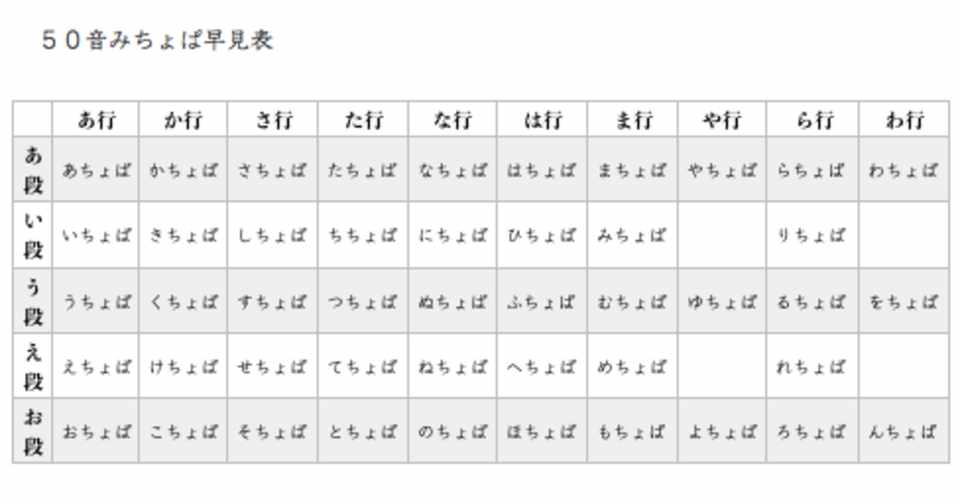 ５０音みちょぱ早見表 お昼の春菊 Note