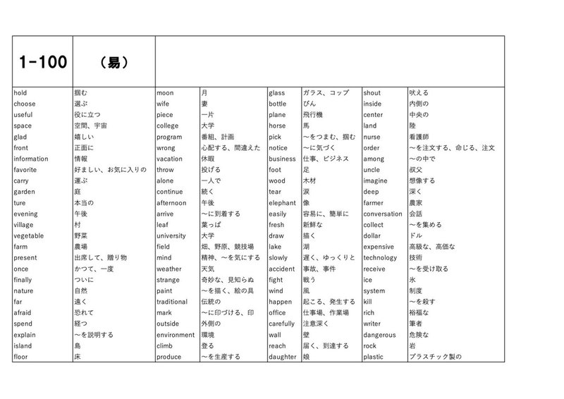 中学英単語これだけ覚えれば偏差値70 オンライン自習室 Study Note