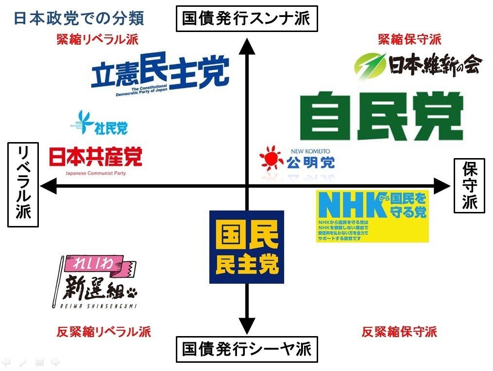 日本政党での分類2020年10月地点
