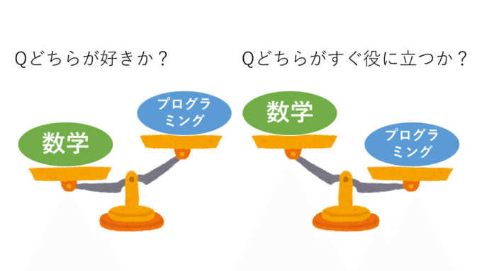 数学とプログラミング 和 なごみ でのシステム改修の紹介 大人のための数学教室 和 Note
