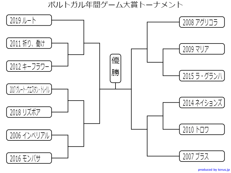 ポルトガル年間ゲーム大賞トーナメント開催します Note Note