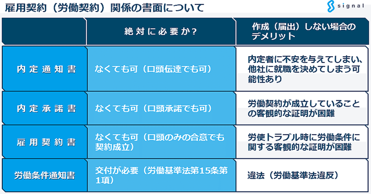 雇用契約 労働契約 関係の採用時に交付 提出してもらう書面について 社会保険労務士法人シグナル 代表有馬美帆 Note