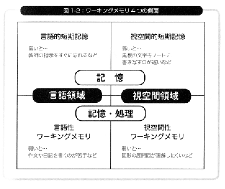子どもの記憶力を、ふだんの生活の中で鍛える方法｜大吉姐さん｜note