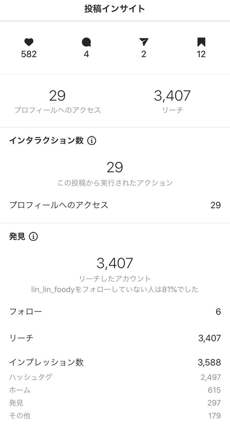 インスタ そろそろ4000人なので エンゲージメント率計算してみた りん蔵 Note