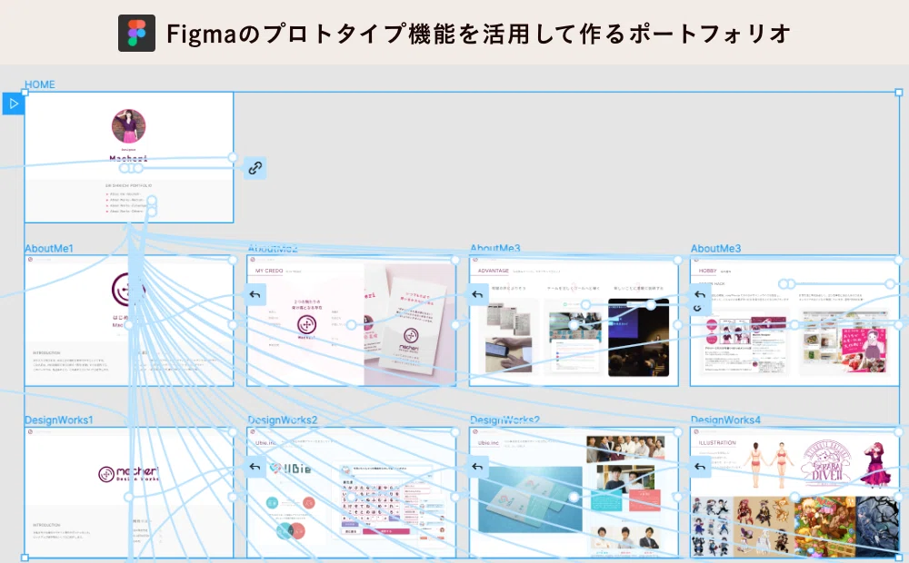The Benefits of Figma for Accelerating Communication in Online Job ...