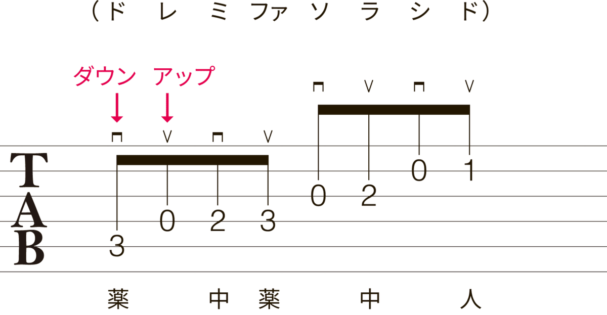 エイジア・サウンド　　全曲ギター・タブ譜、解説つき エイジア・サウンド 全曲ギター・タブ譜、解説つき - メルカリ