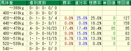 スクリーンショット 2020-09-24 133933馬体重