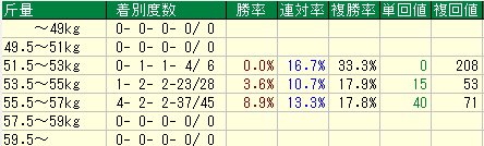 スクリーンショット 2020-09-24 133916斤量