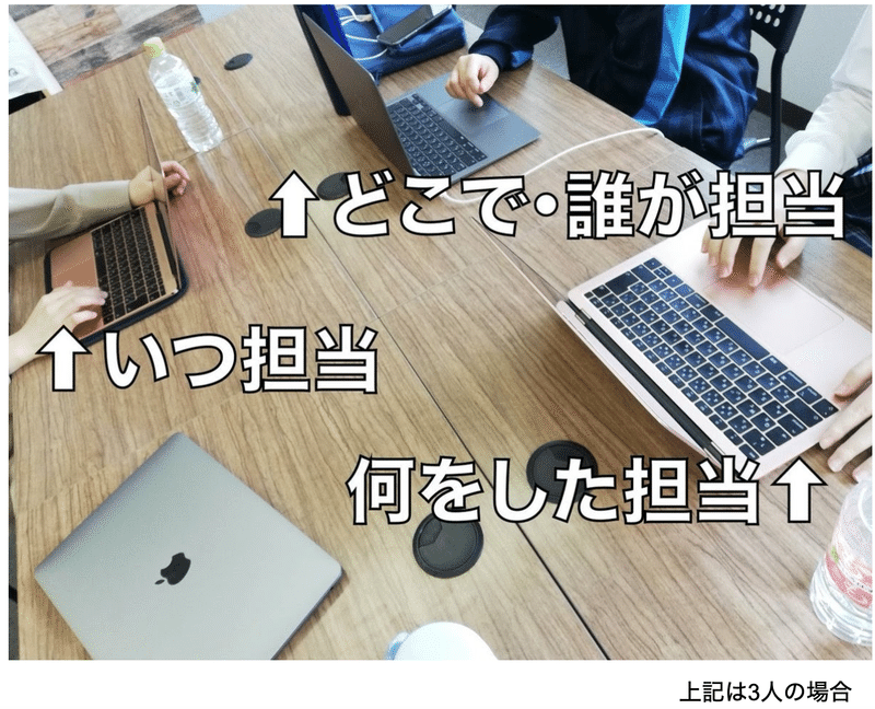 オンライン遊び いつどこゲーム N高 S高 仙台キャンパス プロジェクトn Note オンライン遊び いつどこゲーム N高 S高 仙台キャンパス プロジェクトn Note