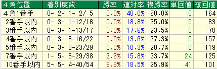 スクリーンショット 2020-09-24 134130位置