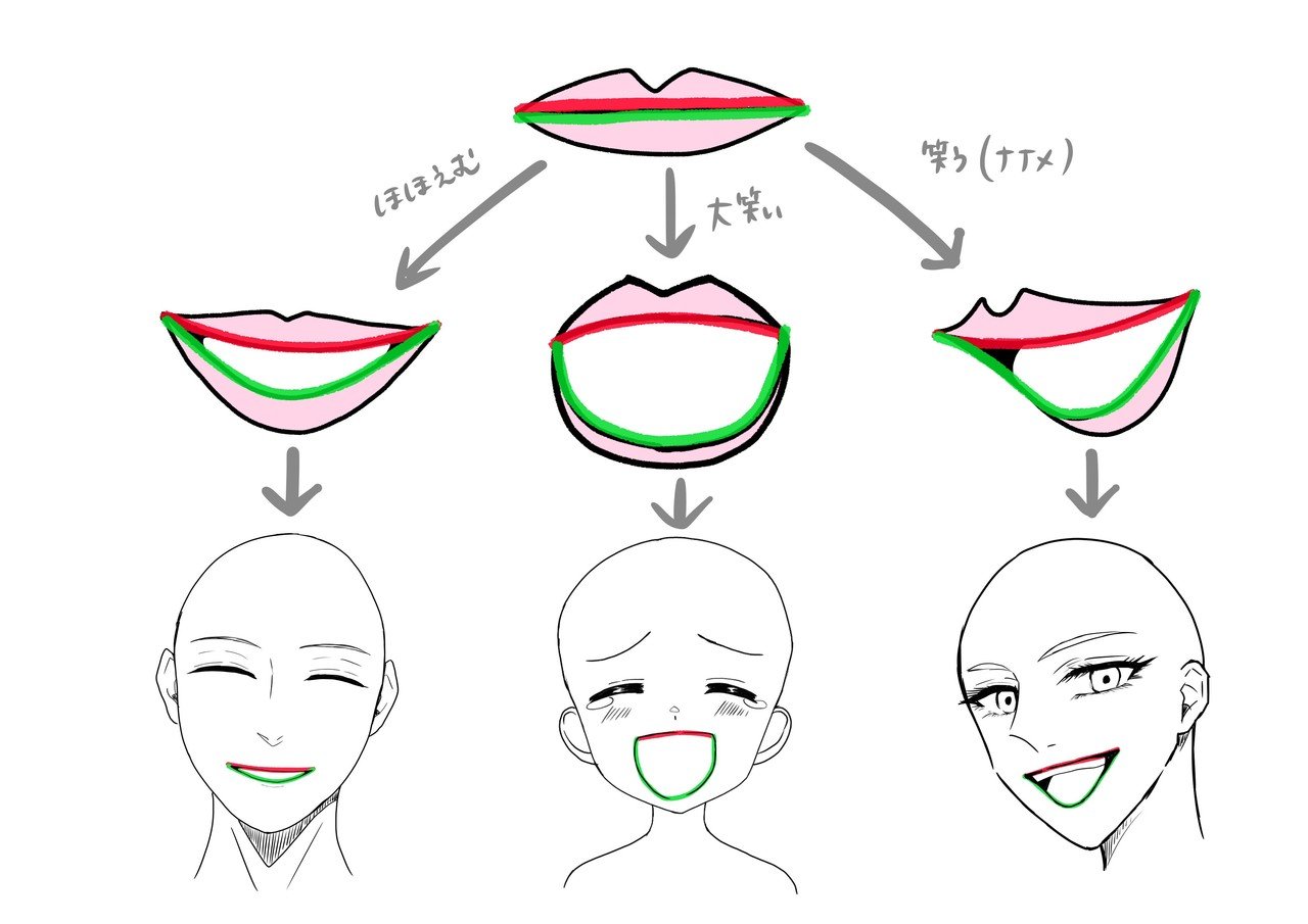 笑顔が描けるようになる練習法と3つのコツ 峰村 佳 ねむ Note 笑顔が描けるようになる練習法と3つのコツ 峰村 佳 ねむ Note