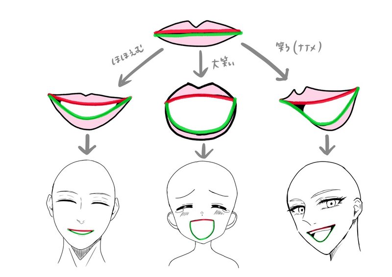 笑顔が描けるようになる練習法と3つのコツ ねむ Note