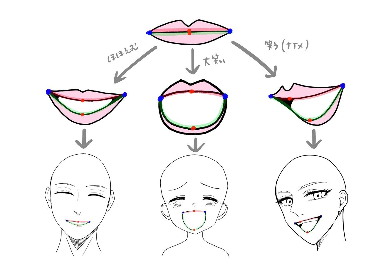 笑顔が描けるようになる練習法と3つのコツ 峰村 佳 ねむ Note