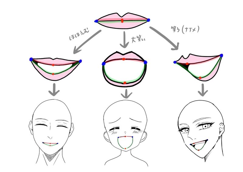 笑顔が描けるようになる練習法と3つのコツ ねむ Note