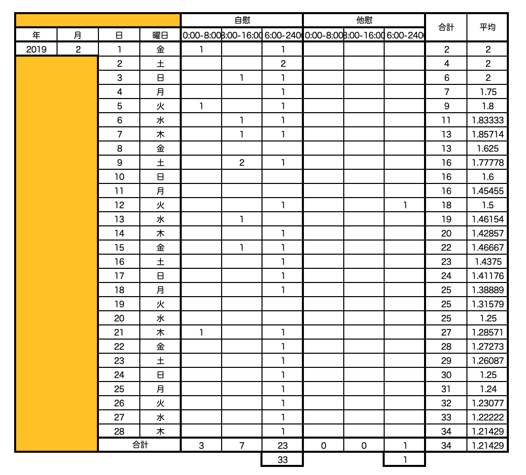 2019年2月の射精記録｜えいえい