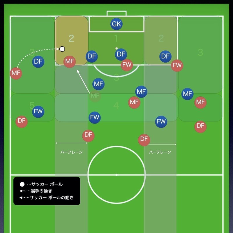 サッカーにおけるハーフレーンについて Moving Football Note サッカーにおけるハーフレーンについて Moving Football Note