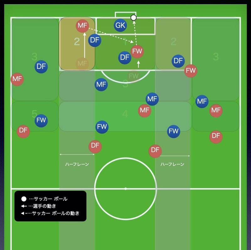 サッカーにおけるハーフレーンについて Moving Football Note サッカーにおけるハーフレーンについて Moving Football Note