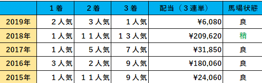 スクリーンショット 2020-09-24 145200配当