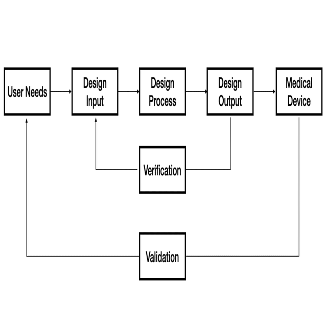 医療機器の設計管理4｜Yuyuyuyujiyu