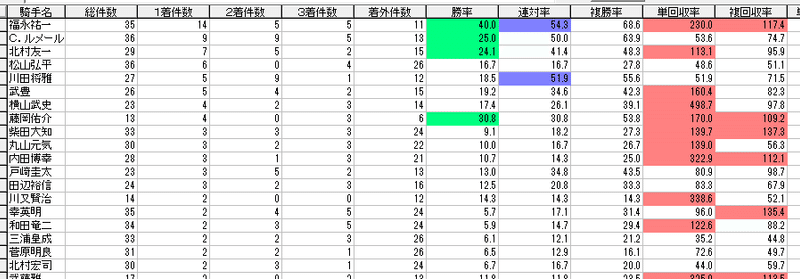 新馬騎手