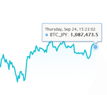 BTC_価格