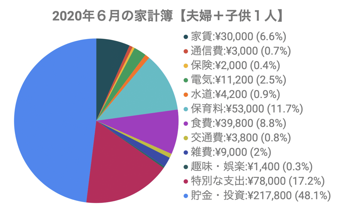 スクリーンショット 2020-07-07 10.01.16