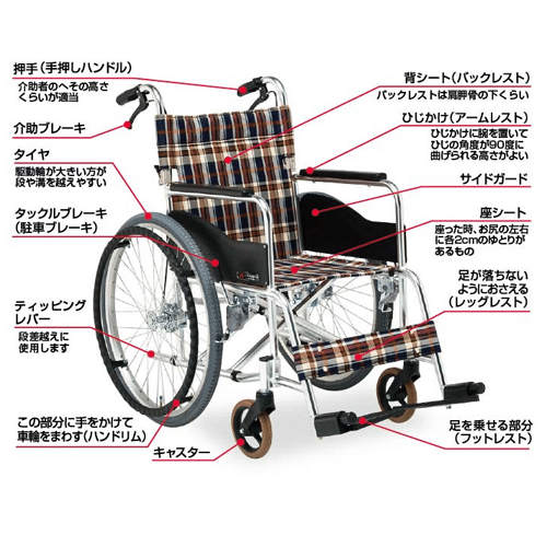 介護の豆知識 車椅子の選び方 スヌーピー好き介護士がスヌーピーの処世哲学から学ぶ介護実践忘備録 ちょっとした気づきが快護に変わる Note