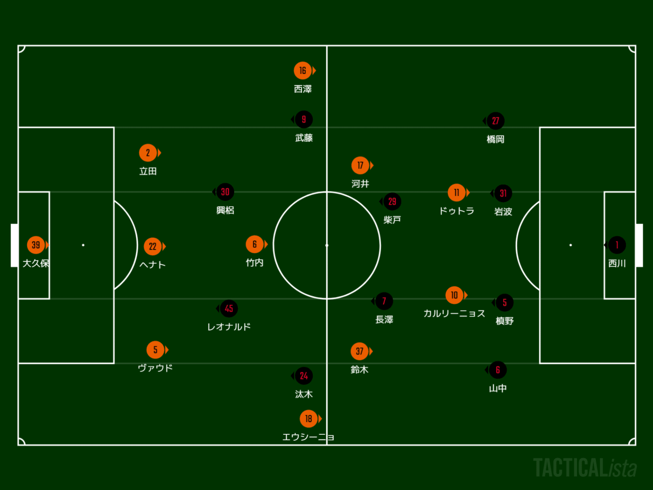 浦和レッズ三年計画を定点観測 23 J1 第18節 Vs清水 レビュー 採点 ゆうき Y2aa21 Note