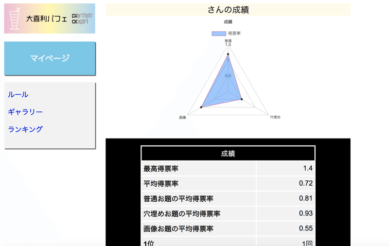 大喜利サイト2 笑も Note