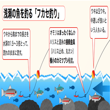 小物釣り入門 川編 4 ウキと釣りかた 佐久間 功 Note