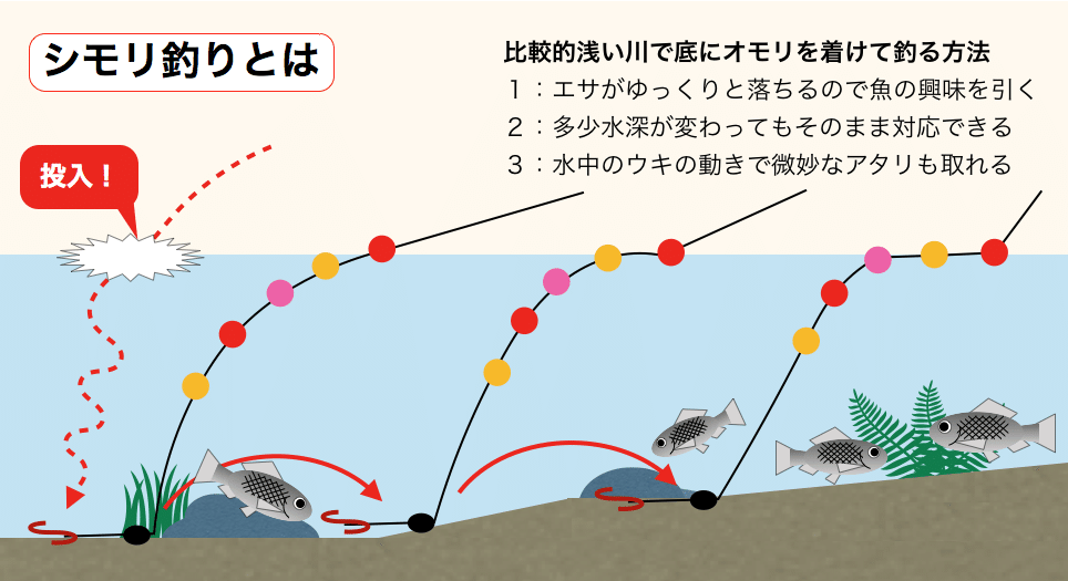 小物釣り入門 川編 4 ウキと釣りかた 佐久間 功 Note