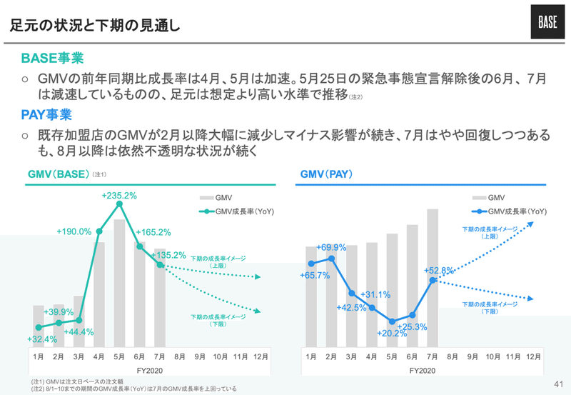 スクリーンショット 2020-09-24 19.41.03