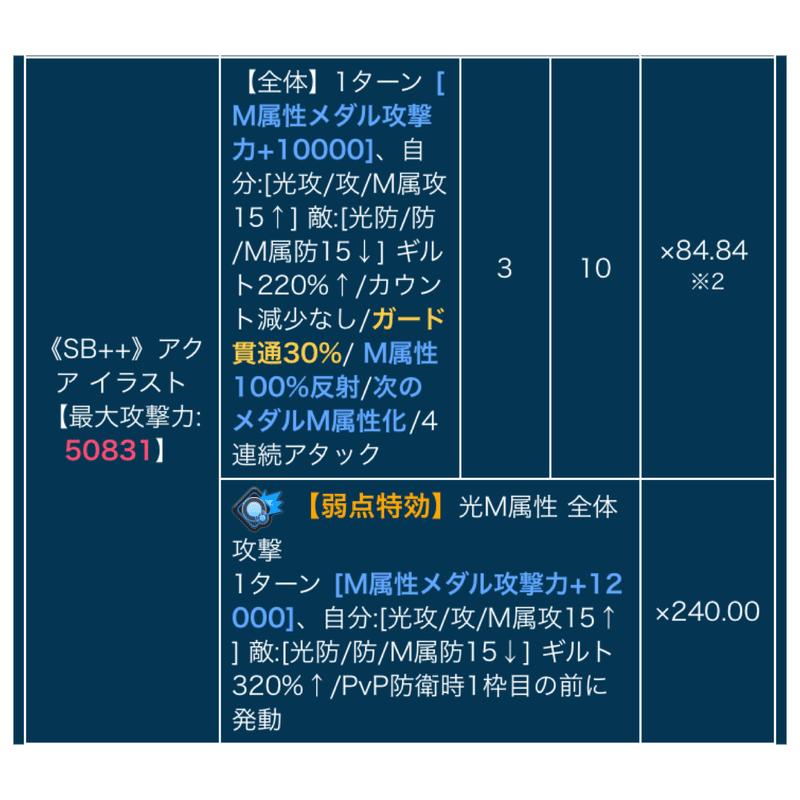 Vol 140 称号週 Key Note