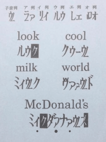 アメリカで行われているフォニックスと 英語学習者向けの発音記号として開発された ｅ カナ フォニックス の違いについて A トマトモヤ Note