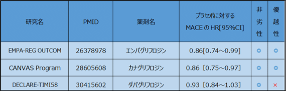 優越複合