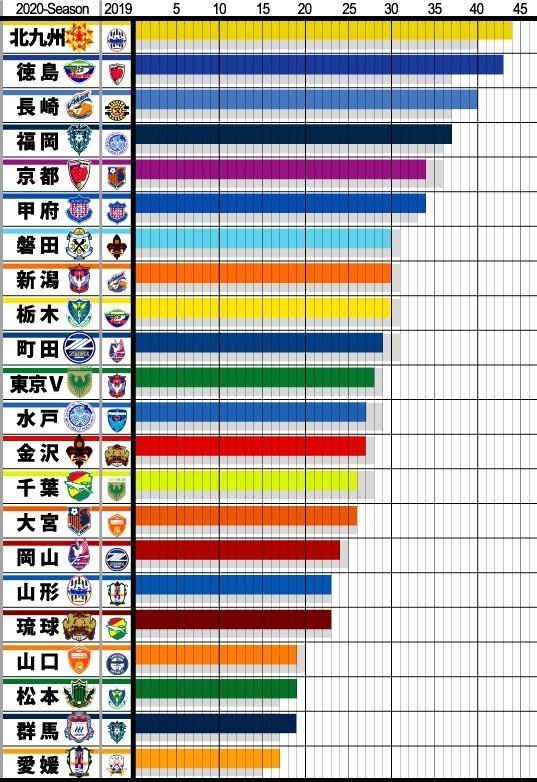 明治安田生命j2リーグ折り返し 京右衛門 Note 明治安田生命j2リーグ折り返し 京右衛門 Note